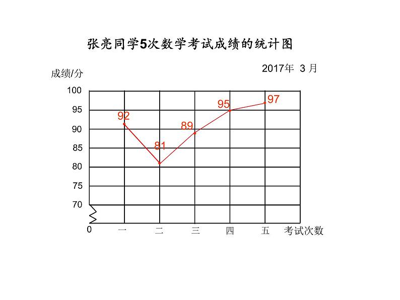 五年级数学下册课件 - 2.2复式折线统计图的认识和应用 - 苏教版（共13张PPT）第6页