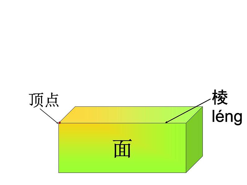 五年级数学下册课件-2.1 长方体的认识（13）-北师大版（共24张PPT）08