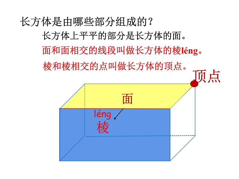 五年级数学下册课件-2.1 长方体的认识（9）-北师大版第6页