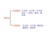 五年级数学下册课件-2.1 长方体的认识（17）-北师大版  30张