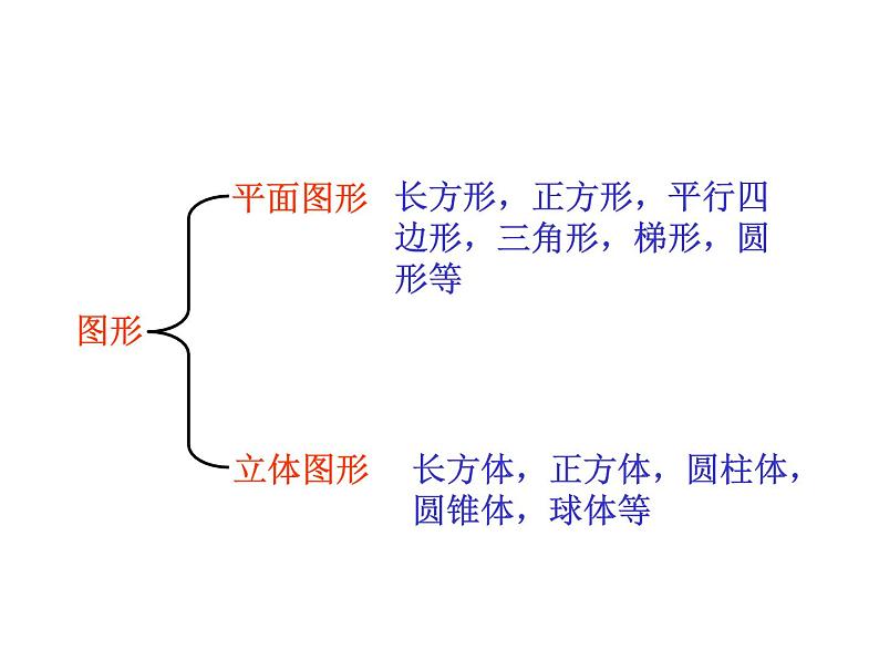 五年级数学下册课件-2.1 长方体的认识（17）-北师大版  30张第3页