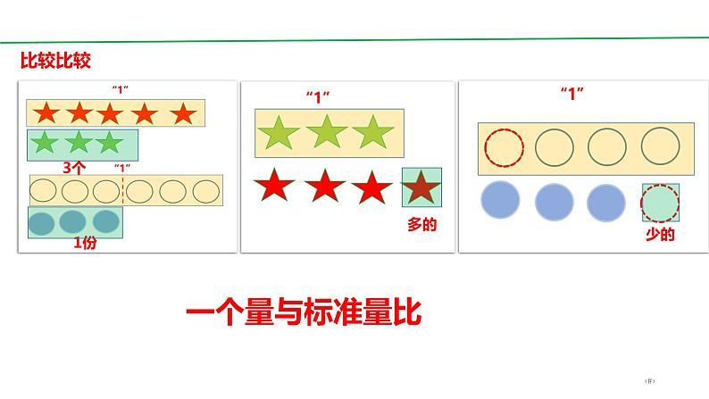 五年级数学下册课件-3.2 分数乘法（二）（8）-北师大版（10张PPT）05