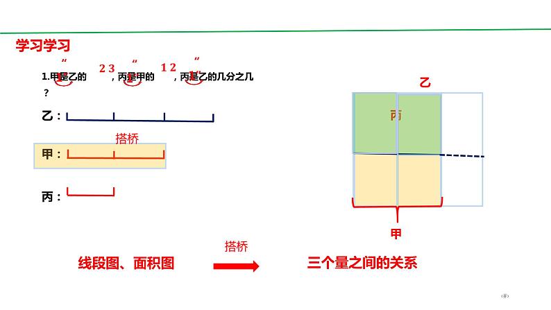 五年级数学下册课件-3.3 分数乘法（三）（7）-北师大版   8张第3页