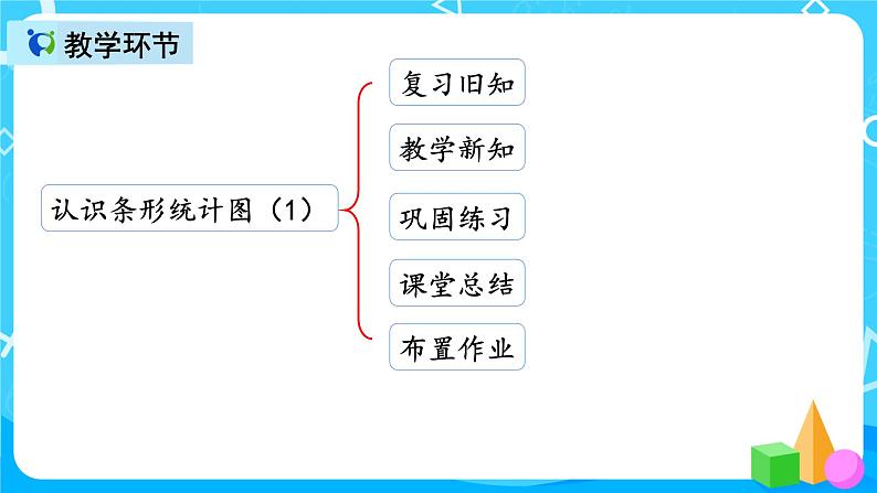 人教版数学四上第七单元第一课时《认识条形统计图（1）》课件+教案+同步练习（含答案）02