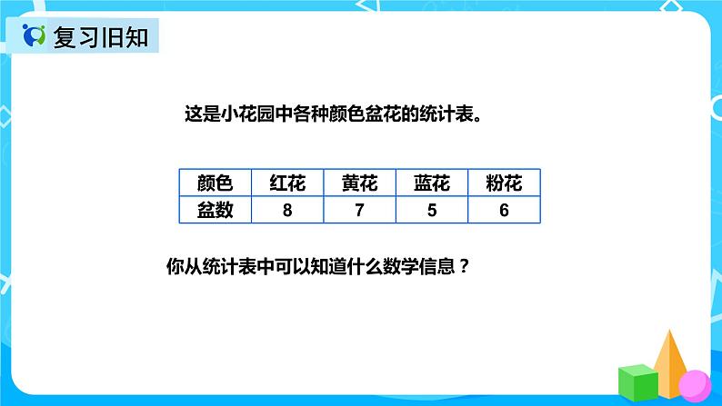人教版数学四上第七单元第一课时《认识条形统计图（1）》课件+教案+同步练习（含答案）03