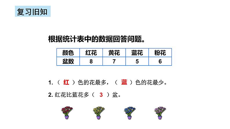 人教版数学四上第七单元第一课时《认识条形统计图（1）》课件+教案+同步练习（含答案）04
