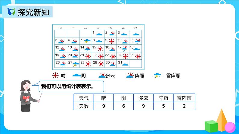 人教版数学四上第七单元第一课时《认识条形统计图（1）》课件+教案+同步练习（含答案）06