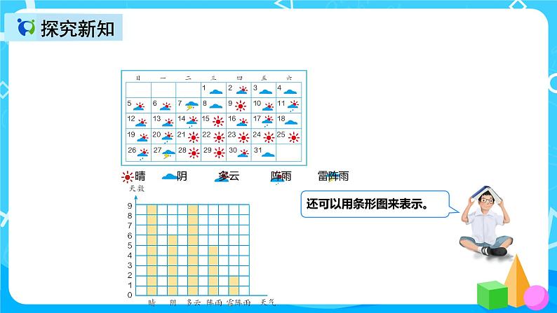 人教版数学四上第七单元第一课时《认识条形统计图（1）》课件+教案+同步练习（含答案）08