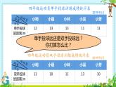 五年级上册数学课件-4.3 复式条形统计图 北京版（共16张PPT）