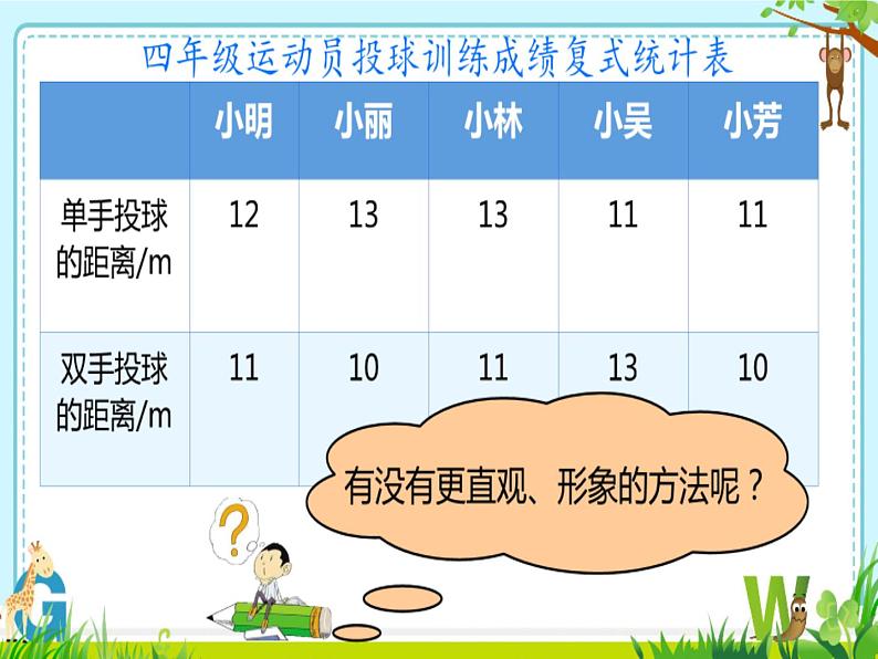 五年级上册数学课件-4.3 复式条形统计图 北京版（共16张PPT）第4页