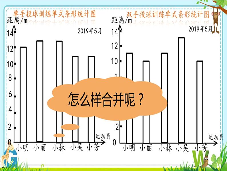 五年级上册数学课件-4.3 复式条形统计图 北京版（共16张PPT）第6页