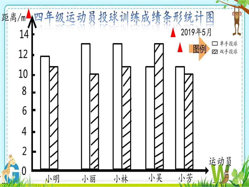 五年级上册数学课件-4.3 复式条形统计图 北京版（共16张PPT）第8页