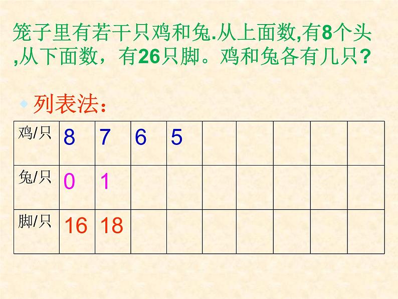 五年级上册数学课件-6.2 鸡兔同笼问题 北京版 (1) (共 17  张ppt)08