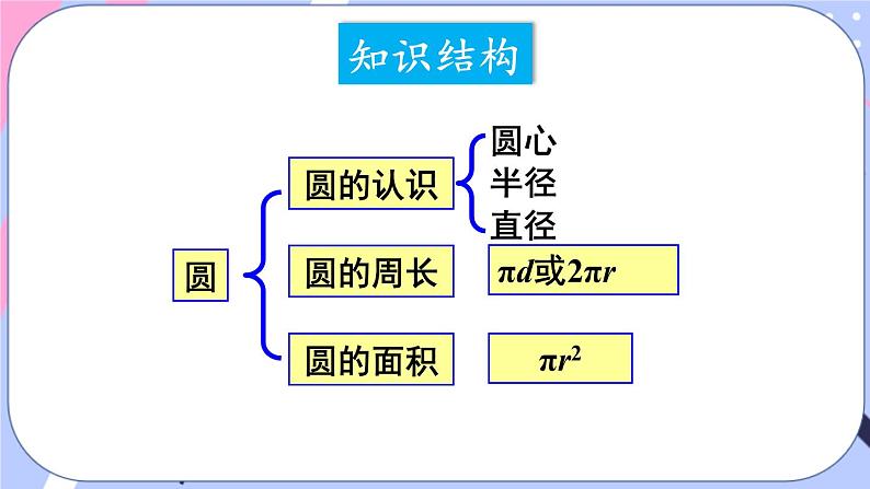 西师大版六上数学第二单元 整理与复习 课件03