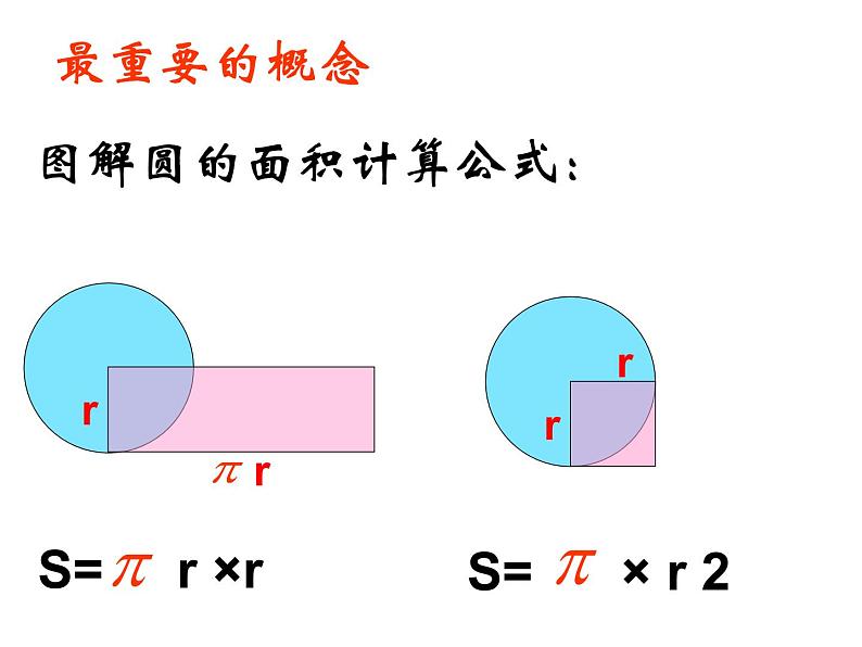 五年级数学下册课件 - 6圆的周长和面积 - 苏教版（共14张PPT）06