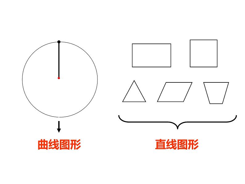 五年级数学下册课件 - 6圆的认识练习 - 苏教版（共35张PPT）第3页