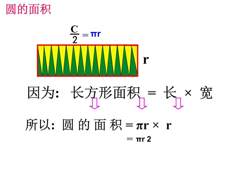 五年级数学下册课件 - 6圆的周长和面积复习 - 苏教版（共17张PPT）第6页