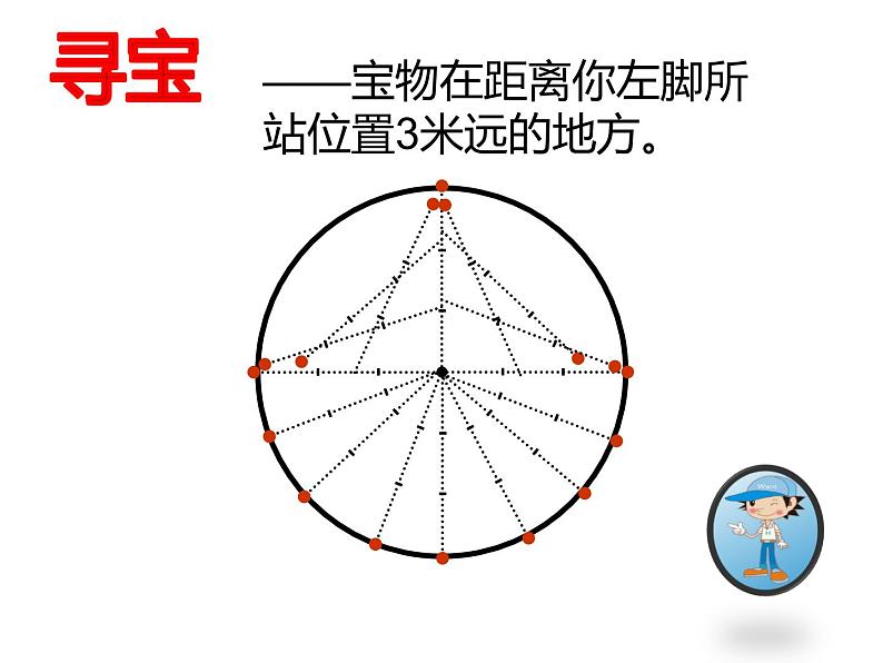 五年级数学下册课件 - 6 圆的认识练习 - 苏教版（共25张PPT）第3页