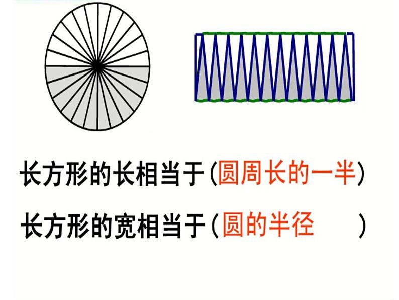 五年级数学下册课件 - 6圆的整理和复习 - 苏教版（共18张PPT）08