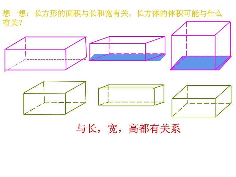 五年级数学下册课件-3.3.1  体积和体积单位 - 人教版（共14张PPT）第2页