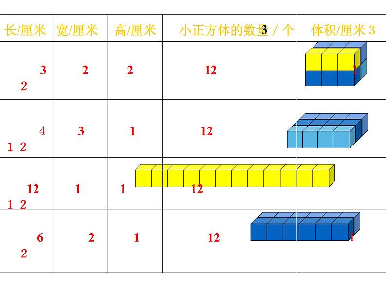 五年级数学下册课件-3.3.1  体积和体积单位 - 人教版（共14张PPT）第3页