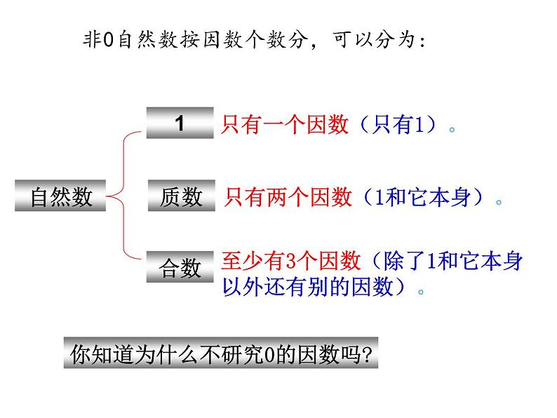 五年级数学下册课件-2.3 质数和合数18-人教版第7页