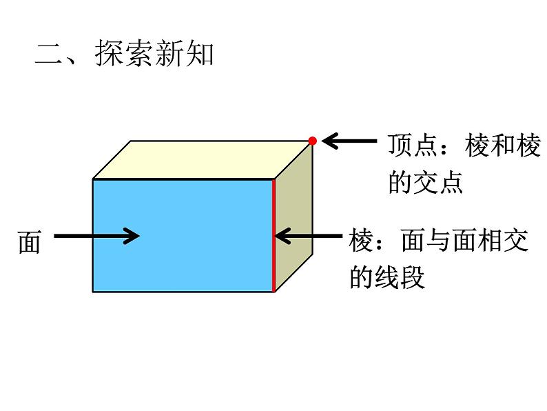 五年级数学下册课件-3.1.1  长方体的认识（34）-人教版05