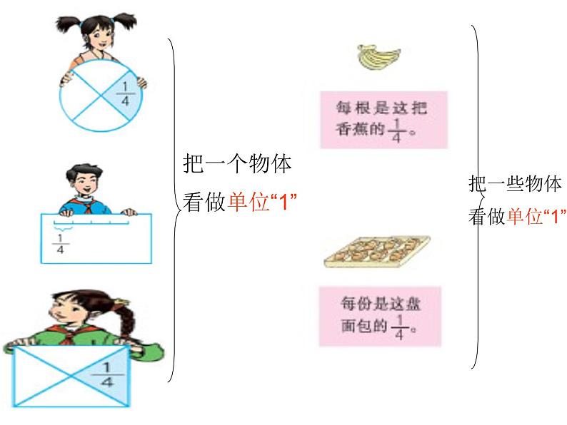 五年级数学下册课件-4.1  分数的产生和意义（11）-人教版第6页