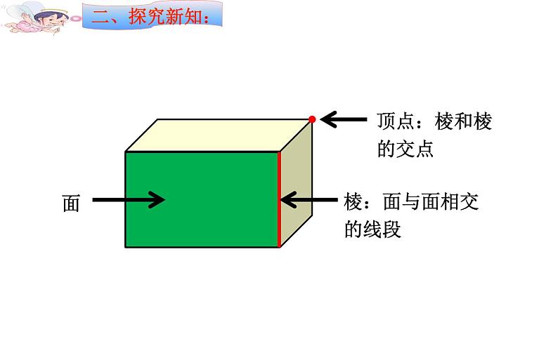 五年级数学下册课件-3.1.1  长方体的认识（2）-人教版第6页