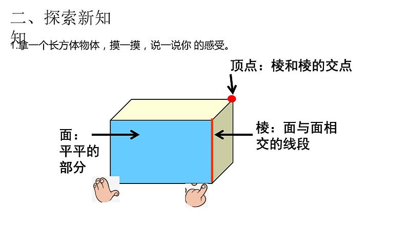 五年级数学下册课件-3.1 长方体的认识25-人教版第5页