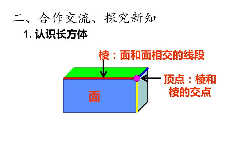 五年级数学下册课件-3.1 长方体的认识18-人教版06