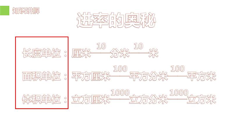 五年级数学下册课件-3.3.2 体积单位间的进率3-人教版（12张PPT)第4页