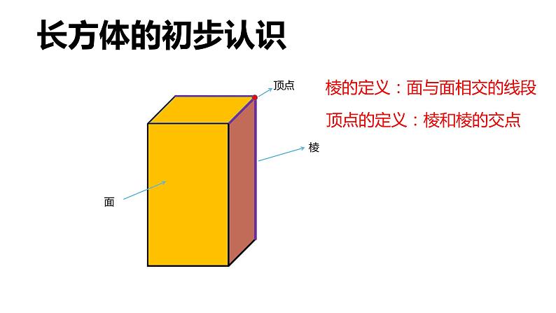 五年级数学下册课件-3.1 长方体的认识19-人教版第5页