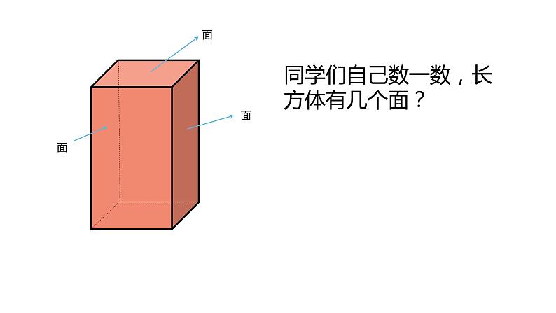 五年级数学下册课件-3.1 长方体的认识19-人教版第8页