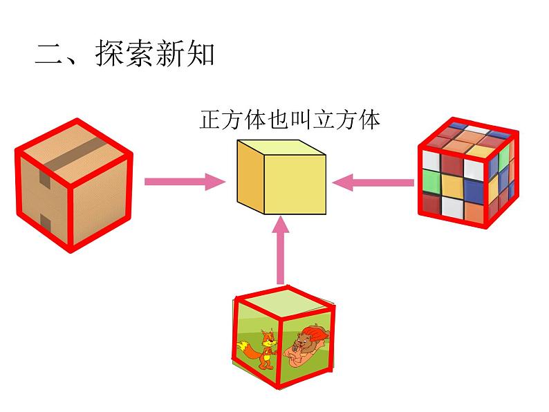 五年级数学下册课件-3.1 长方体正方体的认识31-人教版04