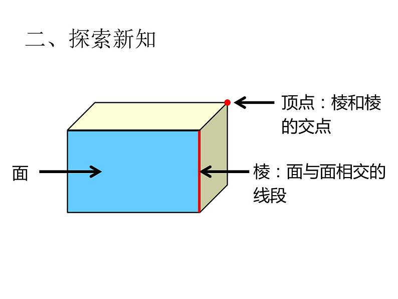 五年级数学下册课件-3.1 长方体正方体的认识31-人教版05