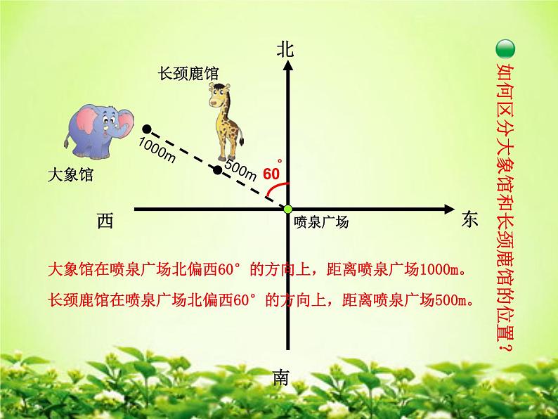 五年级数学下册课件-6.1 确定位置（一）（8）-北师大版第5页