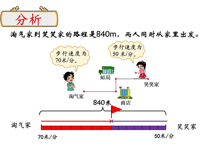 五年级数学下册课件-7.2 相遇问题（8）-北师大版第4页