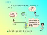 五年级数学下册课件-7.2 相遇问题（3）-北师大版（14张PPT）