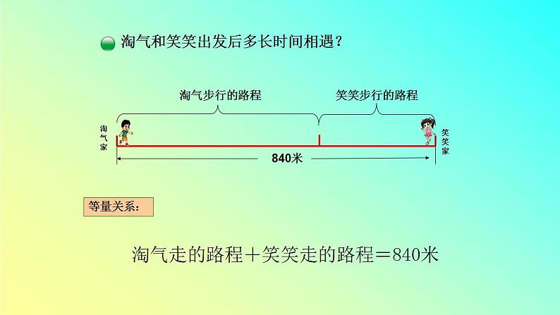 五年级数学下册课件-7.2 相遇问题（3）-北师大版（14张PPT）第6页