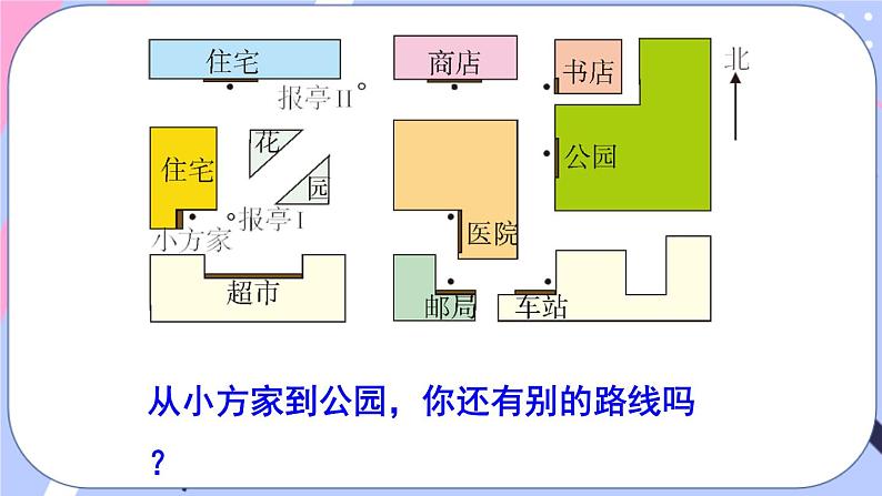 西师大版六上数学5.3《确定物体的位置》第2课时 简单的路线图 课件06