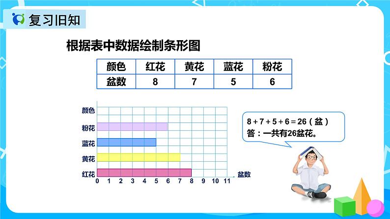 人教版数学四上第七单元第二课时《认识条形统计图》课件+教案+同步练习（含答案）03