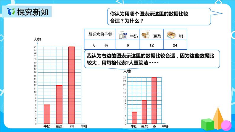 人教版数学四上第七单元第二课时《认识条形统计图》课件+教案+同步练习（含答案）08