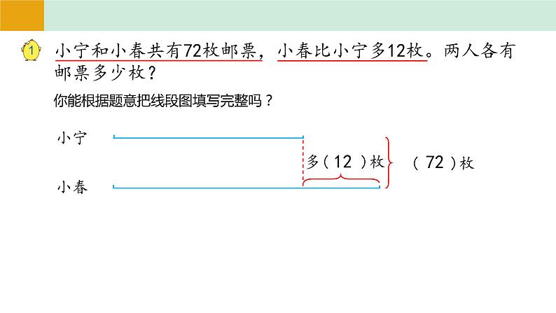 苏教版四年级下册《用画图的策略解决问题》课件03