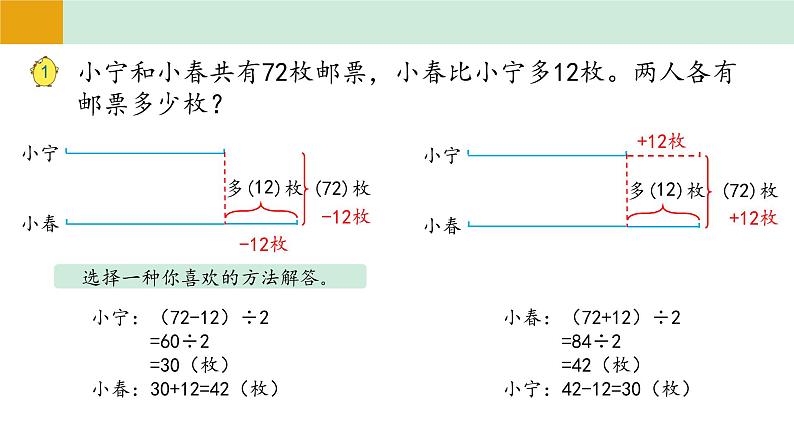 苏教版四年级下册《用画图的策略解决问题》课件04