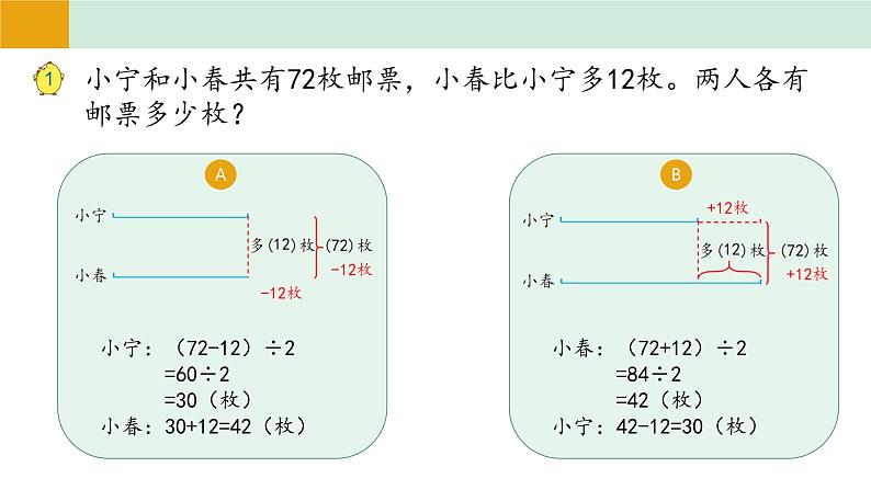 苏教版四年级下册《用画图的策略解决问题》课件05