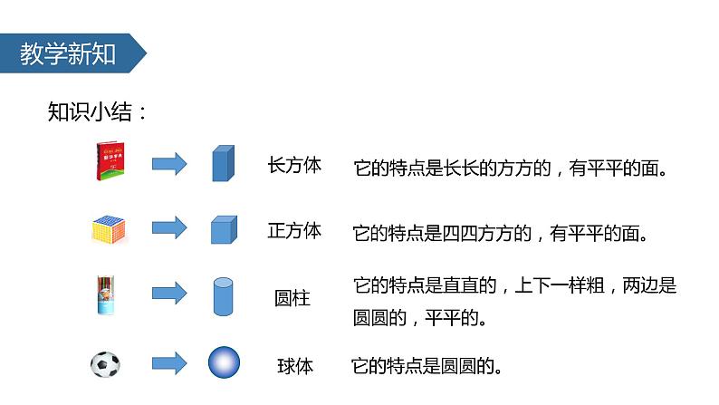 苏教版一年级上册数学第六单元课件,认识图形第7页