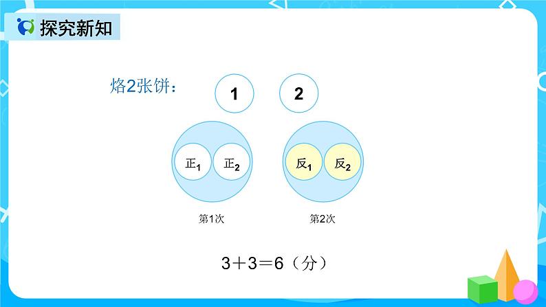 人教版数学四上第八单元第二课时《优化  烙饼问题》课件第6页