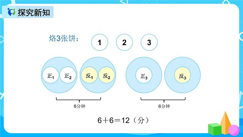 人教版数学四上第八单元第二课时《优化  烙饼问题》课件第7页