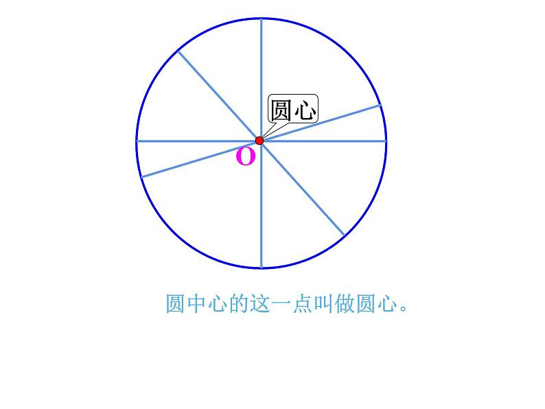 五年级数学下册课件 - 6 圆的认识练习 - 苏教版（共33张PPT）第7页